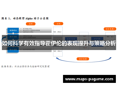 如何科学有效指导霍伊伦的表现提升与策略分析