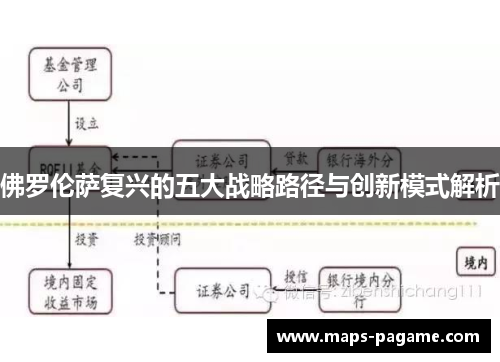 佛罗伦萨复兴的五大战略路径与创新模式解析