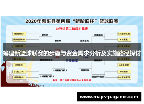 筹建新篮球联赛的步骤与资金需求分析及实施路径探讨