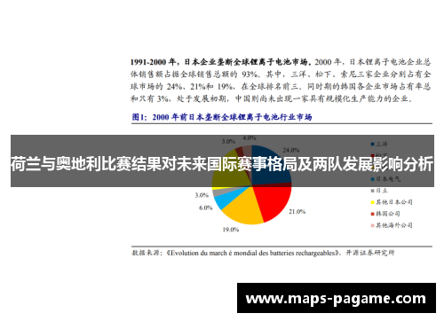 荷兰与奥地利比赛结果对未来国际赛事格局及两队发展影响分析