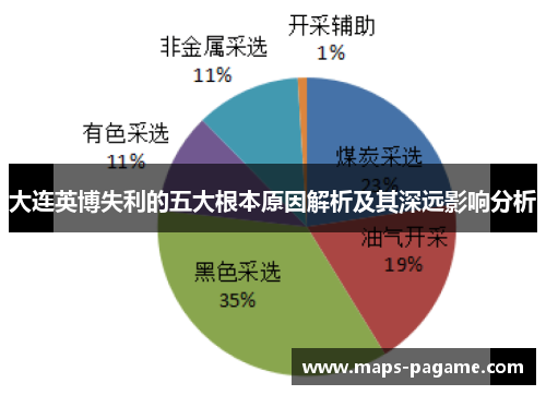 大连英博失利的五大根本原因解析及其深远影响分析