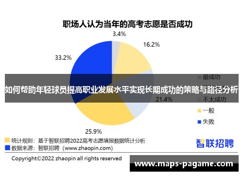 如何帮助年轻球员提高职业发展水平实现长期成功的策略与路径分析