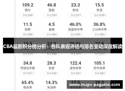 CBA最新积分榜分析：各队表现评估与排名变动深度解读