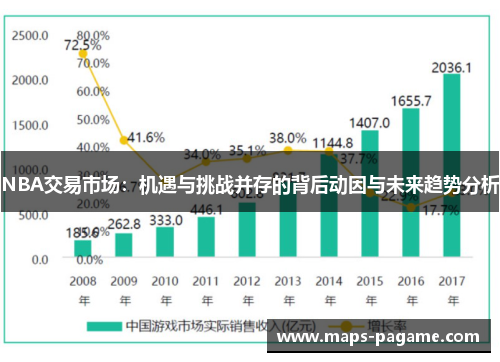 NBA交易市场：机遇与挑战并存的背后动因与未来趋势分析