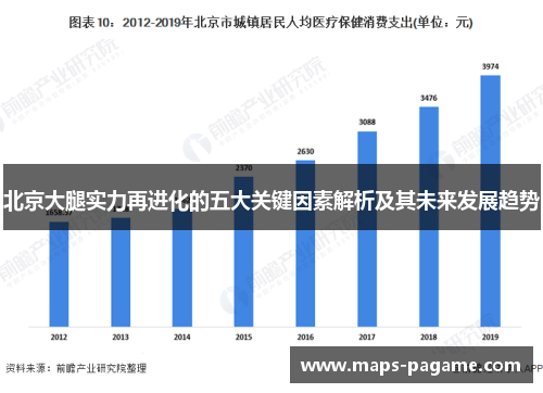 北京大腿实力再进化的五大关键因素解析及其未来发展趋势
