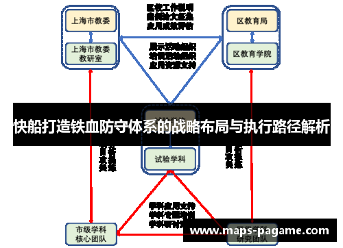 快船打造铁血防守体系的战略布局与执行路径解析