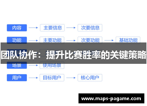 团队协作：提升比赛胜率的关键策略