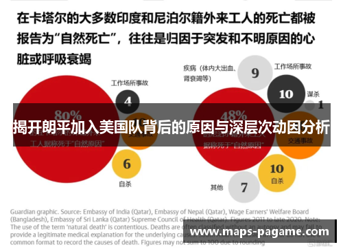 揭开朗平加入美国队背后的原因与深层次动因分析