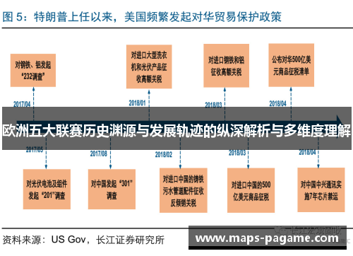 欧洲五大联赛历史渊源与发展轨迹的纵深解析与多维度理解