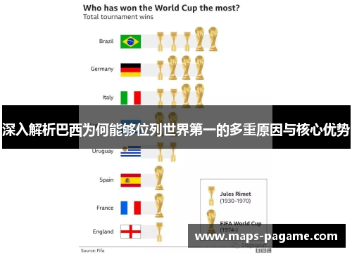 深入解析巴西为何能够位列世界第一的多重原因与核心优势