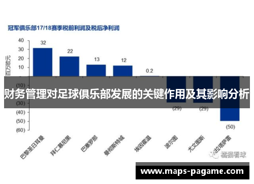 财务管理对足球俱乐部发展的关键作用及其影响分析