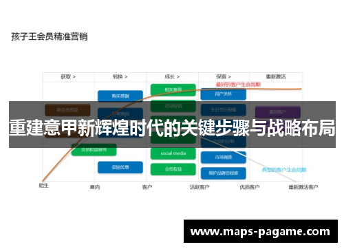 重建意甲新辉煌时代的关键步骤与战略布局 重建意甲新辉煌时代的关键步骤与战略布局