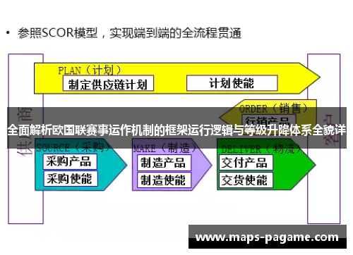 全面解析欧国联赛事运作机制的框架运行逻辑与等级升降体系全貌详