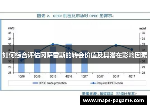 如何综合评估冈萨雷斯的转会价值及其潜在影响因素