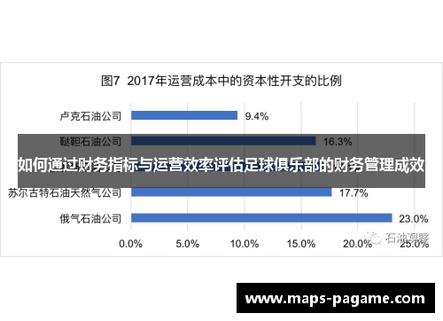 如何通过财务指标与运营效率评估足球俱乐部的财务管理成效