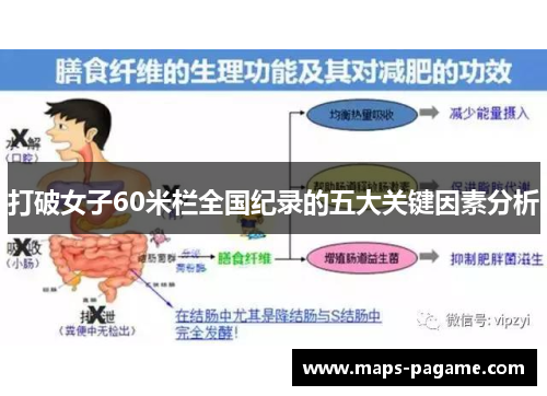 打破女子60米栏全国纪录的五大关键因素分析