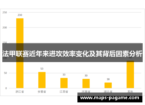 法甲联赛近年来进攻效率变化及其背后因素分析