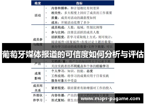 葡萄牙媒体报道的可信度如何分析与评估